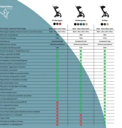 Hamilton By Yoop One Prime X1 Buggy - Premium Stroller Met One Hand Folding Technologie - Blauw - Lichte, Verstelbare En Wendbare Kinderwagen Met Vele Gemakken -Babyproducten Serie Winkel 1139x1200 2