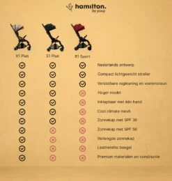 Hamilton By Yoop X1 Plus Buggy – Nieuw, Hoger, Uitgebreider 2023 Model – Premium Stroller Met One Hand Folding Technologie – Kaki – Lichte, Verstelbare En Wendbare Kinderwagen Met Vele Gemakken -Babyproducten Serie Winkel 1139x1200 4