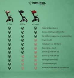 Hamilton By Yoop X1 Plus Buggy – Nieuw, Hoger, Uitgebreider 2023 Model – Premium Stroller Met One Hand Folding Technologie – Grijs – Lichte, Verstelbare En Wendbare Kinderwagen Met Vele Gemakken -Babyproducten Serie Winkel 1139x1200 8