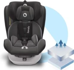 Lionelo Bastiaan - Autostoel - Roteerbaar - 0-36kg - 360° Draaibaar -Babyproducten Serie Winkel 1200x1127
