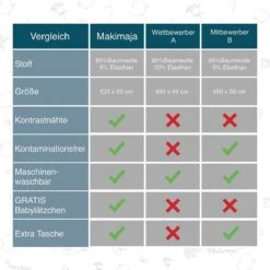 Makimaja Baby Sling - Donkergrijs - Hoge Kwaliteit 100% Natuurlijk Katoen Baby Sling - Baby Sling Pasgeborenen En Baby's Tot 15 Kg - Plus Inclusief: Baby Slabbetje -Babyproducten Serie Winkel 1200x1200 1091