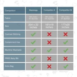 Makimaja Baby Sling - Roze - Hoge Kwaliteit 100% Natuurlijk Katoen Baby Sling - Baby Sling Pasgeborene En Baby's Tot 15 Kg - Plus Inclusief: Baby Slabbetje -Babyproducten Serie Winkel 1200x1200 1114