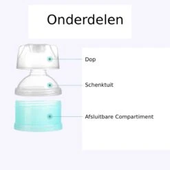 Merkloos 2 Delig - Multifunctioneel Melkpoeder Dispenser - Reis Melkpoeder Doseerdoosjes - Draagbare Snack Box - 4 Laags + 3 Laags Kinder - Babyvoeding Bewaarbakjes Met Schenktuit - Poeder Toren - Multi- Compartiment Snack Doosjes -Babyproducten Serie Winkel 1200x1200 1433