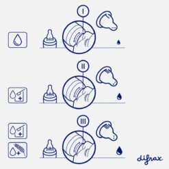 Difrax 1-2-3 Doseerspeen Natural - 2st -Babyproducten Serie Winkel 1200x1200 1451