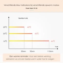 Blensson - Draagbare Baby Fleswarmer Voor Onderweg - USB Melkwarmer - Babyvoeding - Baby Fles Warm Houden Voor Reizen -Babyproducten Serie Winkel 1200x1200 1493