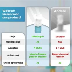 Baboe Draagbare Baby Flessenwarmer Voor Onderweg – Blauw – Incl. 4 Adapters - Geschikt Voor Alle Babyflessen -Babyproducten Serie Winkel 1200x1200 1570