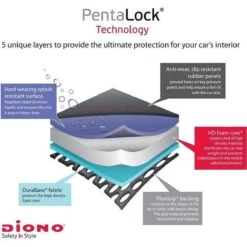 Diono - Autostoel Beschermer - Stoelbeschermer Auto - Super Mat -Babyproducten Serie Winkel 1200x1200 472