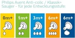 Philips AVENT SCD805/01 Anti-Colic Zuigfles Voor Pasgeborene 125 Ml 260 Ml Polypropyleen (PP) Transparant, Wit -Babyproducten Serie Winkel 1200x608 2