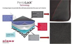 Diono - Autostoel Beschermer - Stoelbeschermer Auto - Super Mat -Babyproducten Serie Winkel 1200x734 1