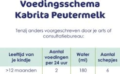 Kabrita 3 Peutermelk - Babyvoeding 12+ Maanden - 400g -Babyproducten Serie Winkel 1200x748 2