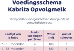 Kabrita 2 Opvolgmelk - Flesvoeding Vanaf 6 Maanden - 800g -Babyproducten Serie Winkel 1200x824 5