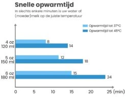 Baboe Draagbare Baby Flessenwarmer Voor Onderweg – Blauw – Incl. 4 Adapters - Geschikt Voor Alle Babyflessen -Babyproducten Serie Winkel 1200x928 10
