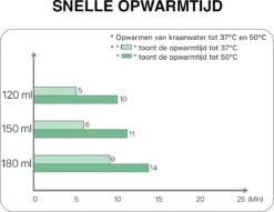 MyBambini's Bottle Warmer Pro™ - Draagbare Baby Flessenwarmer Voor Onderweg - Blauw - Geschikt Voor AVENT Philips, Chicco & Dodie 16 MyBambini's Bottle Warmer Pro™ - Draagbare Baby Flessenwarmer Voor Onderweg - Blauw - Geschikt Voor AVENT Philips, Chicco & Dodie -Babyproducten Serie Winkel 1200x928 7