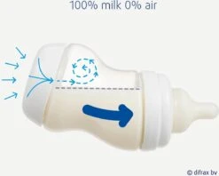 Difrax Anti-Colic S-babyfles Wide - 310 Ml - Creme|Popcorn -Babyproducten Serie Winkel 1200x961