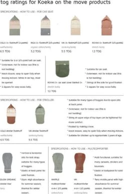 Koeka Royan Autostoel Deken 0+ - Groen -Babyproducten Serie Winkel 765x1200 3