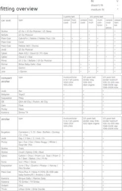 Koeka Royan Autostoel Deken 0+ - Groen -Babyproducten Serie Winkel 765x1200 4